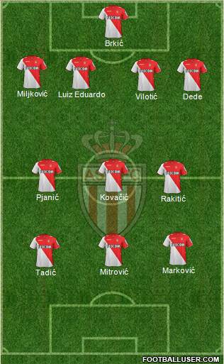 AS Monaco FC Formation 2014