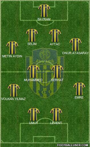 MKE Ankaragücü Formation 2014