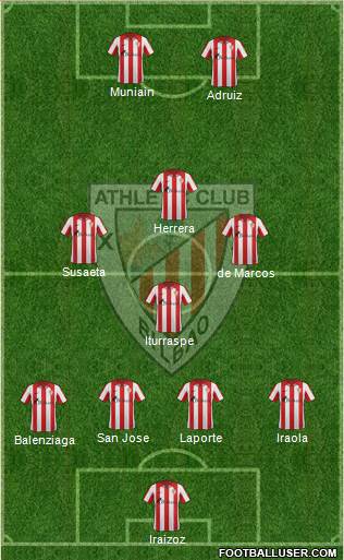 Bilbao Athletic Formation 2014