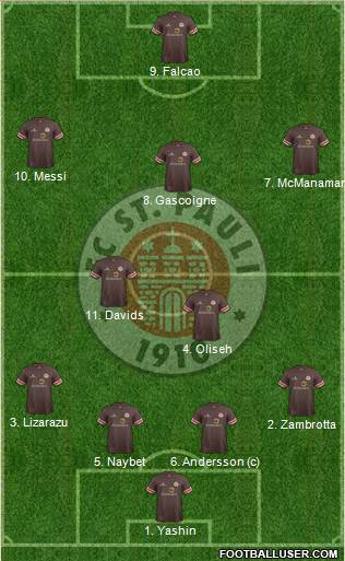 FC St. Pauli Formation 2014