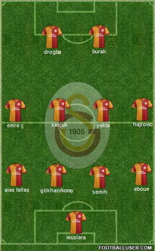 Galatasaray SK Formation 2014