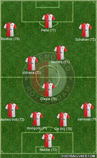 Feyenoord Formation 2014