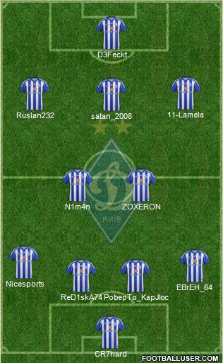 Dinamo Kiev Formation 2014