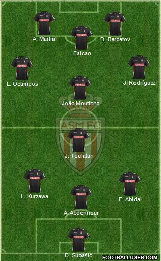 AS Monaco FC Formation 2014