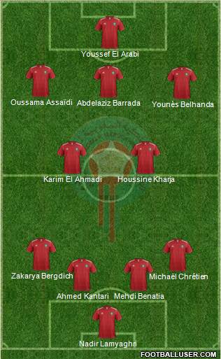 Morocco Formation 2014