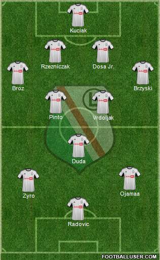 Legia Warszawa Formation 2014