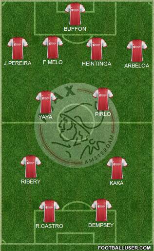 AFC Ajax Formation 2014