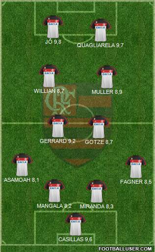 CR Flamengo Formation 2014