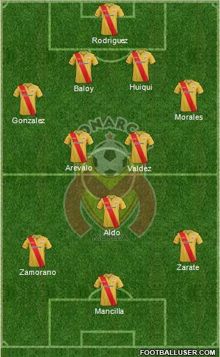 Club Monarcas Morelia Formation 2014