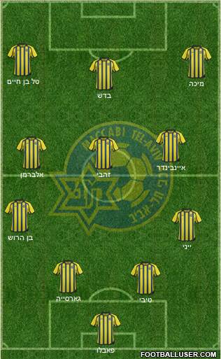 Maccabi Tel-Aviv Formation 2014