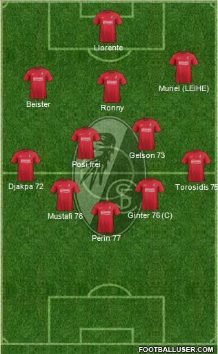 SC Freiburg Formation 2014