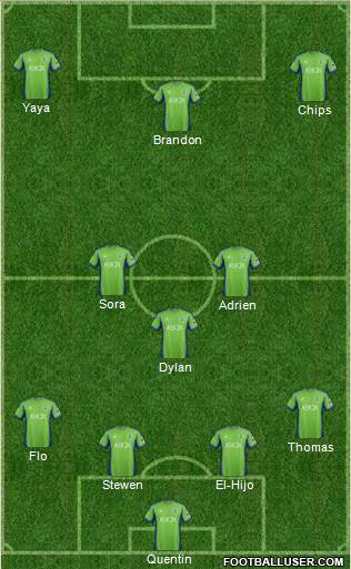 Seattle Sounders FC Formation 2014