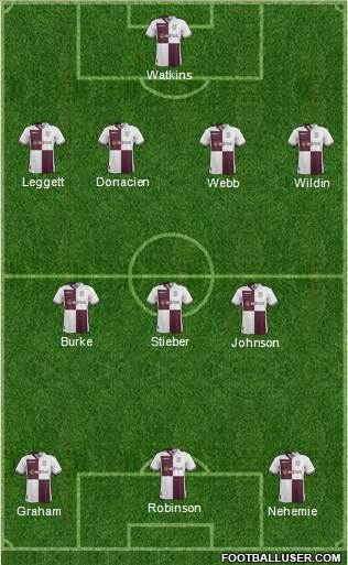 Aston Villa Formation 2014