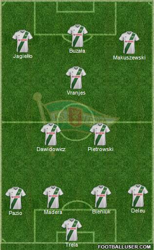 Lechia Gdansk Formation 2014