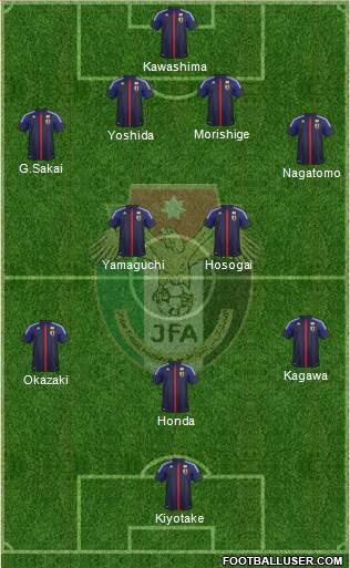 Japan Formation 2014