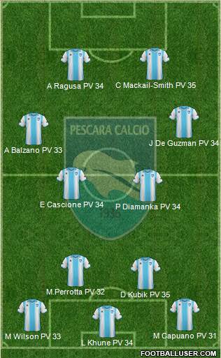 Pescara Formation 2014