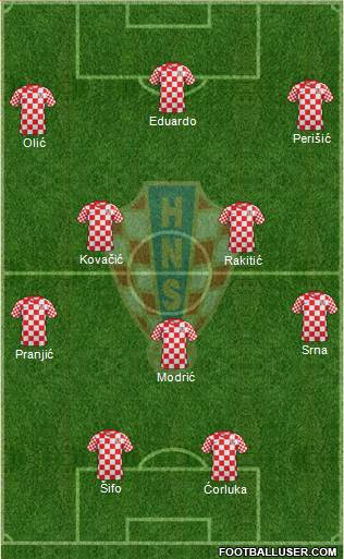 Croatia Formation 2014