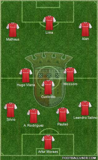 Sporting Clube de Braga - SAD Formation 2014