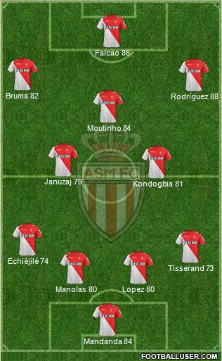 AS Monaco FC Formation 2014