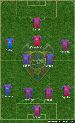 Levante U.D., S.A.D. Formation 2014