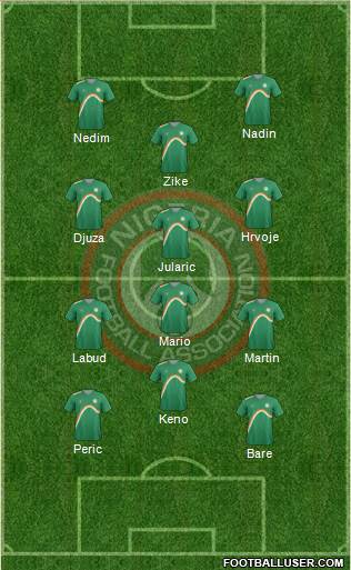 Nigeria Formation 2014