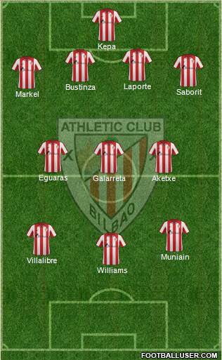 Bilbao Athletic Formation 2014