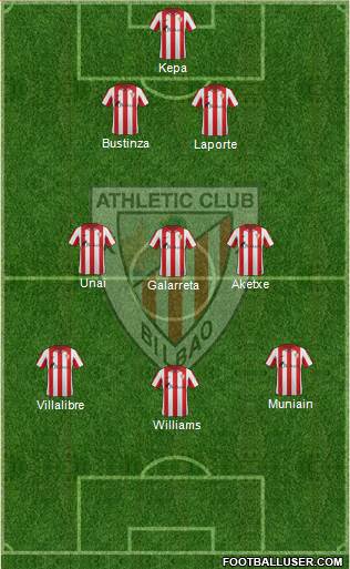 Bilbao Athletic Formation 2014