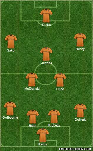 Wolverhampton Wanderers Formation 2014