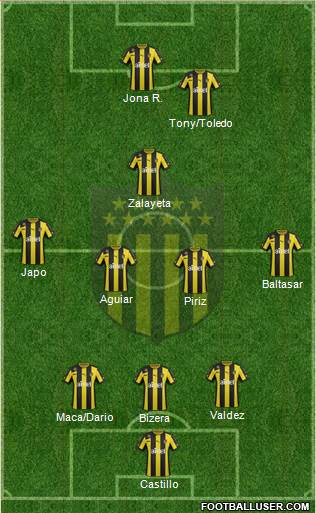 Club Atlético Peñarol Formation 2014