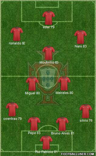 Portugal Formation 2014