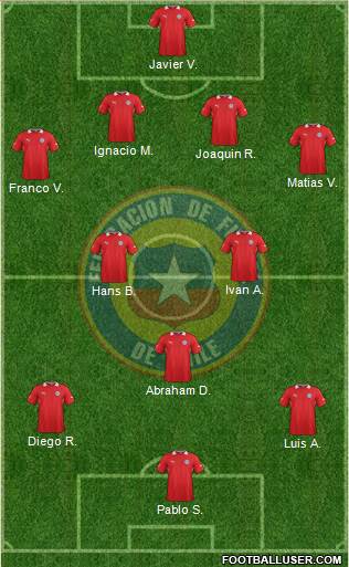 Chile Formation 2014