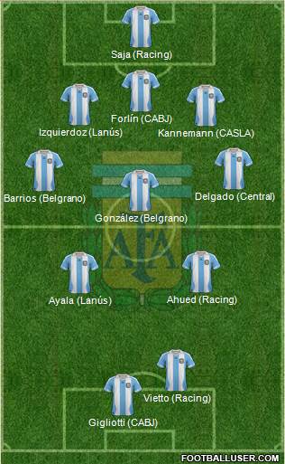 Argentina Formation 2014