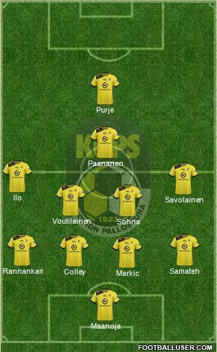 Kuopion Palloseura Formation 2014