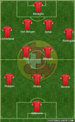 Switzerland Formation 2014