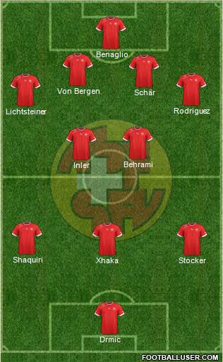 Switzerland Formation 2014