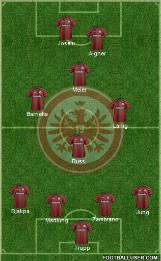 Eintracht Frankfurt Formation 2014