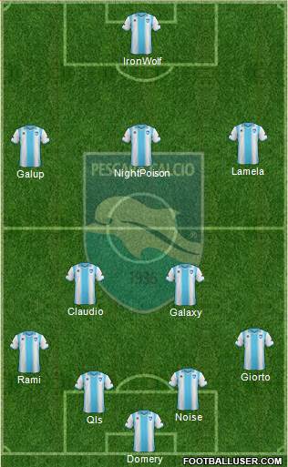 Pescara Formation 2014