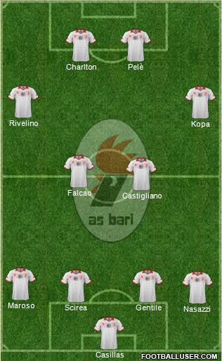 Bari Formation 2014