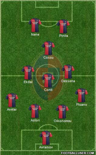 Cagliari Formation 2014