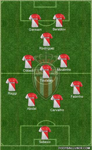 AS Monaco FC Formation 2014