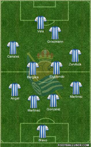 Real Sociedad C.F. B Formation 2014