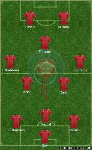 Morocco Formation 2014