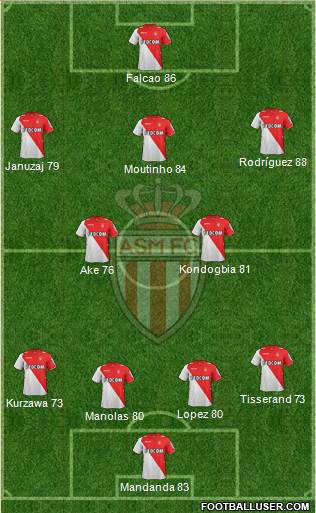 AS Monaco FC Formation 2014