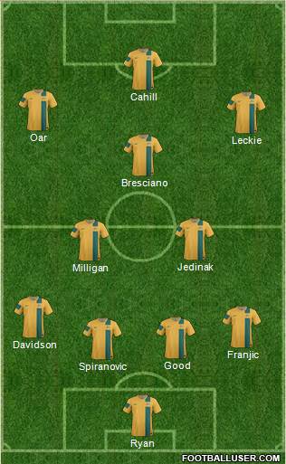 Australia Formation 2014