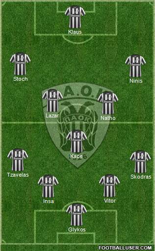 AS PAOK Salonika Formation 2014