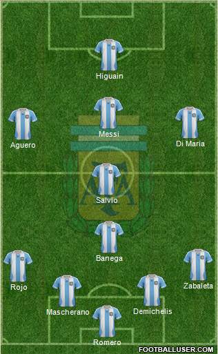 Argentina Formation 2014