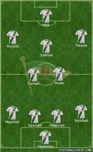 Lechia Gdansk Formation 2014