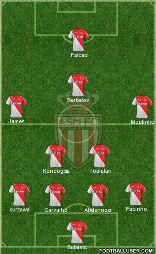 AS Monaco FC Formation 2014