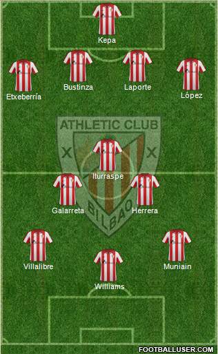 Bilbao Athletic Formation 2014