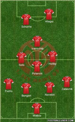 1.FSV Mainz 05 Formation 2014